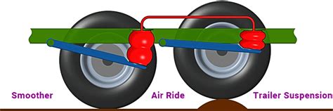 Trailer Air Suspension – Is It Right For You? – Mechanical Elements