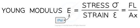 CIE A Level Physics复习笔记6.1.3 The Young Modulus-翰林国际教育