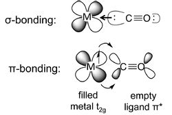 5.4: \(\pi\)-bonding between metals and ligands - Chemistry LibreTexts