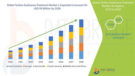 Tardive Dyskinesia Treatment Market – Global Industry Trends and Forecast to 2028 | Data Bridge ...