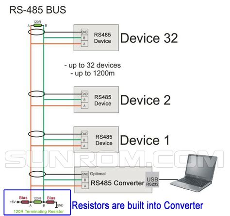 Rs485 Half Duplex Wiring Diagram