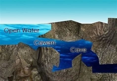 Cave diving and cavern diving. All you need to know