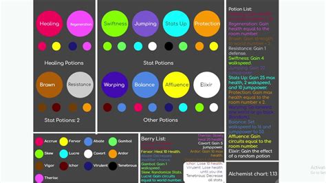 Randomly Generated Droids - Potion Recipe List. (1.1) - YouTube