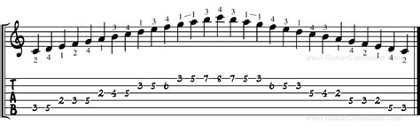 C Major Scale For Guitar TAB, Notation & Patterns: Play C Major On Guitar