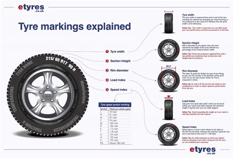 Tyre Markings Explained | Tyre Glossary | The Car Expert