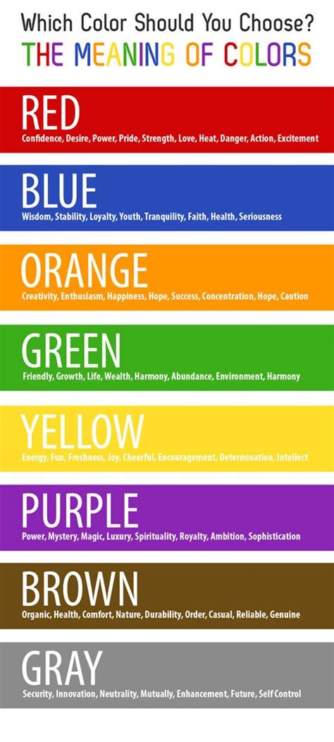 choosing the right color | Color meanings, Color psychology, Psychology