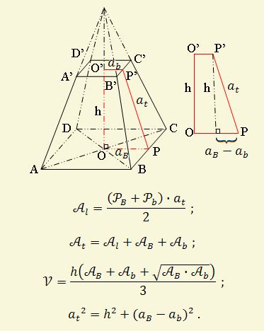 Aria volumul trunchiului de piramida patrulatera / triunghiulara regulata | AniDeȘcoală.ro