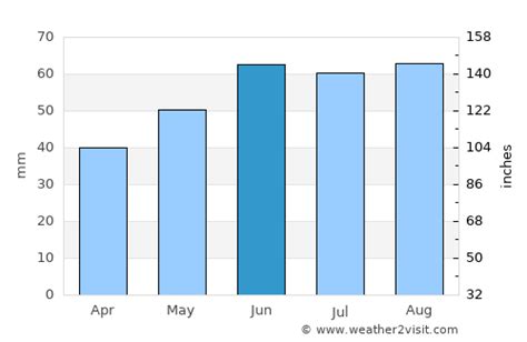 Wiesbaden Weather in June 2024 | Germany Averages | Weather-2-Visit