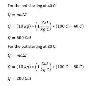 Sensible Heat Formula, Transfer & Example | Study.com