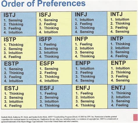 Are You An Extrovert Or Introvert? | In5D | Mbti compatibility, Myers briggs personality type, Mbti