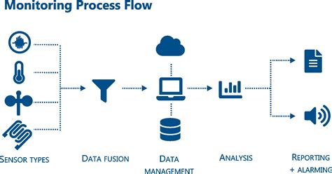 Structural Health Monitoring (SHM) - Vallen Systeme