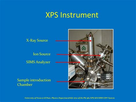 Xps (x ray photoelectron spectroscopy)