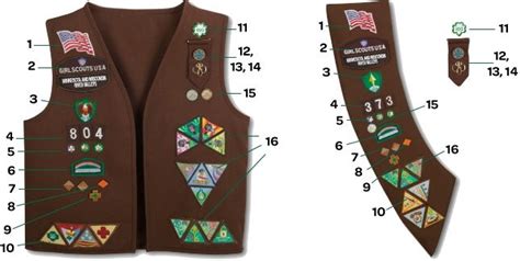 Correct Placement Of Badges Awards And Insignia On Brownie Uniforms ...