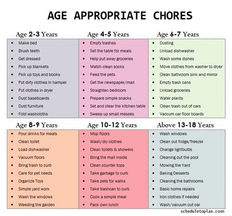 Chore Chart for Kids Templates | Age Appropriate... - Home decor & Living | Chore chart kids ...