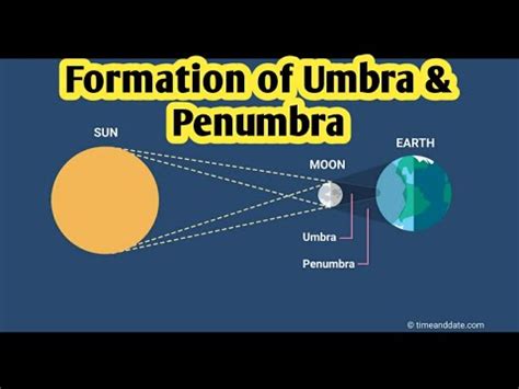 How Do Shadows Work You Tube Umbra Penumbra Hot Sale | dakora.com.co