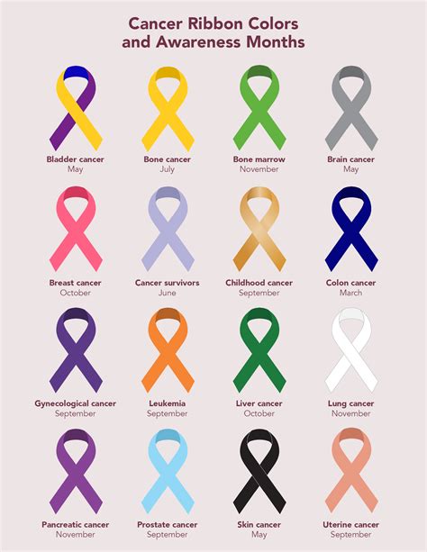 The Color and Meaning of Cancer Ribbons