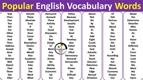 Popular English Vocabulary Words - Vocabulary Point