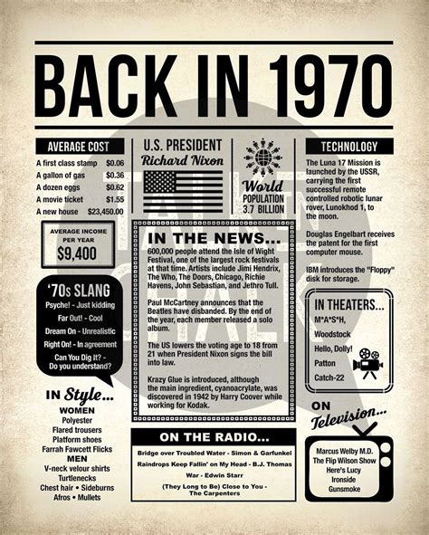 "This Back in 1970 \"digital\" poster is filled with fun facts and highlights of what happened ...