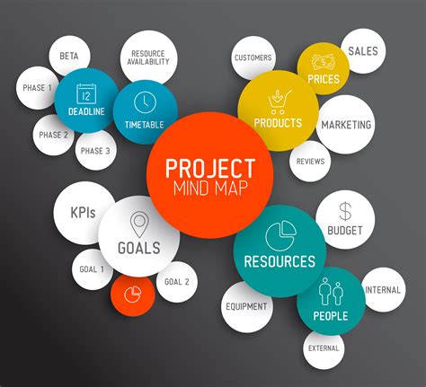 Project Management Success Secrets And 4 Tips To Help You Get There