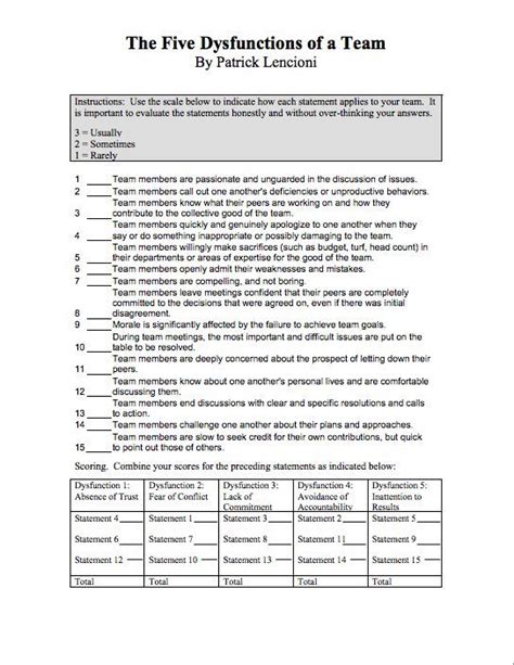 5 Dysfunctions of a Team: Team Assessment Questionnaire | Good leadership skills, Leadership ...