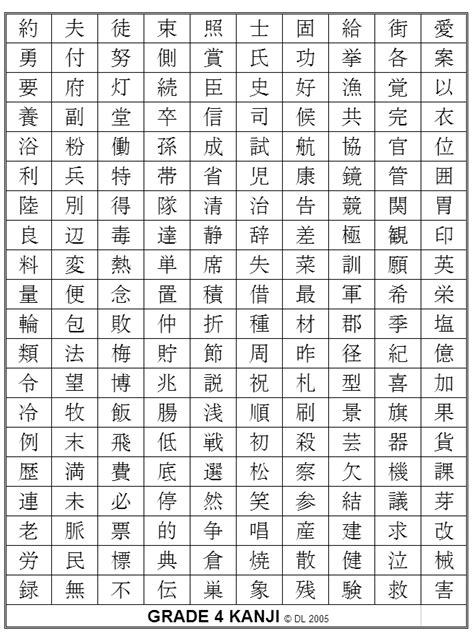 Nihongo o Narau - Fourth Grade Kanji Chart