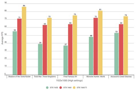 Nvidia are reportedly prepping a GTX 1660 Super, and I'm completely ...