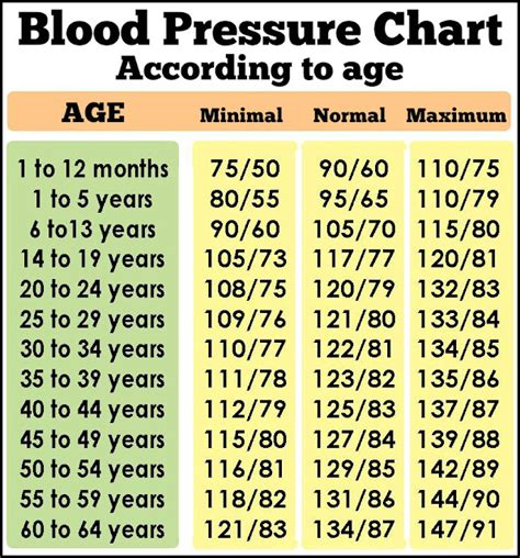 Daveswordsofwisdom.com: Blood Pressure Guidelines - According to age - PLEASE READ.