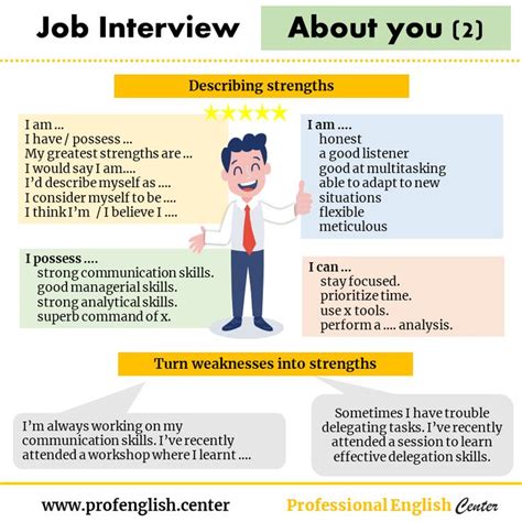 Job interview in English - Series. Part 4. | Job interview answers, Job ...