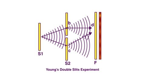 What is a real life example of diffraction?