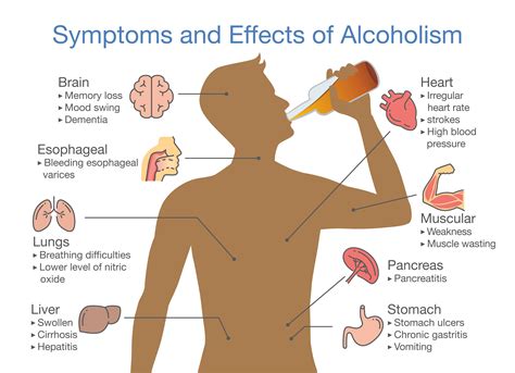 U.S. Mortality Rates Up Due to Alcoholism
