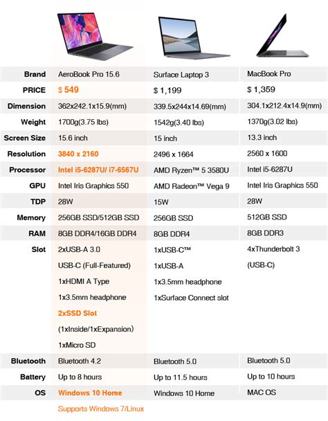 Chuwi จัดเต็มโน๊ตบุ๊ค AeroBook Pro ที่มาพร้อมกับหน้าจอ 4K ขึ้นร่วมทุนบน ...