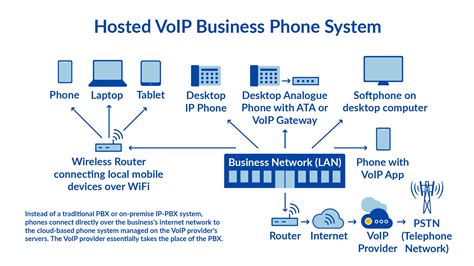 How To Connect Voip System