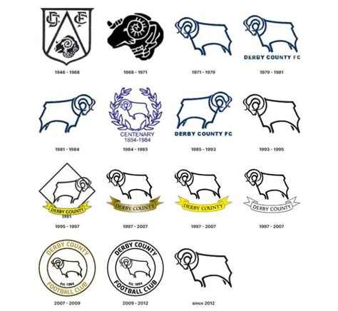 The Derby County Logo History, Colors, Font, And Meaning