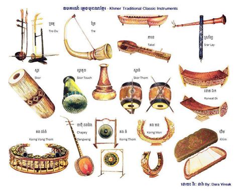 Khmer Traditional Musical Instruments - Templenews