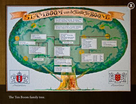 The Ten Boom Family Tree | The Ten Boom family tree. The pra… | Flickr - Photo Sharing!