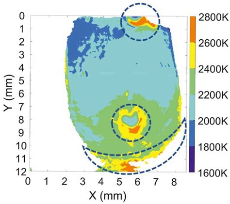 Weld pool surface temperature measurements from two-color pyrometry.... | Download Scientific ...