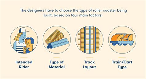 How Are Roller Coasters Built | BigRentz