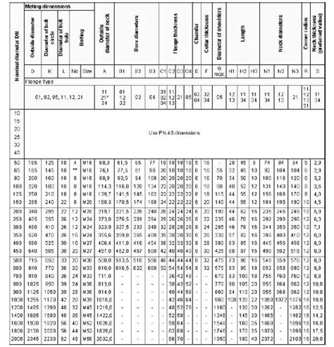 EN1092-1 PN16 Carbon Steel Flanges,EN1092-1 PN16 Carbon Steel Flanges ...