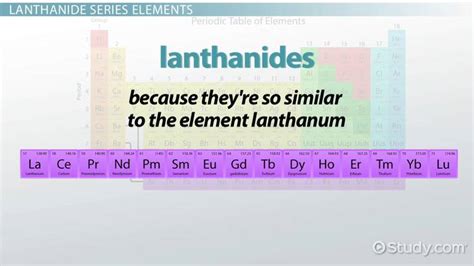 Lanthanides Series | Elements & Periodic Table - Lesson | Study.com