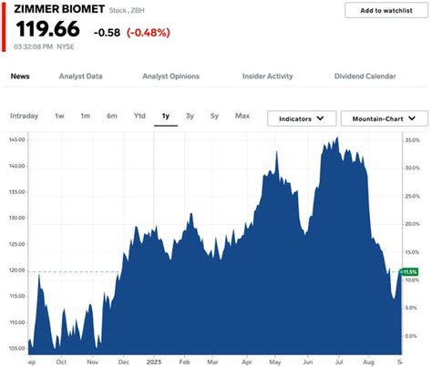 10 Best Undervalued Stocks to Buy Now: Morningstar - Business Insider