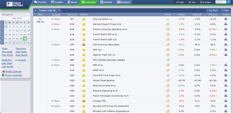 The Best Forex Calendars of 2021 - Mycryptopedia