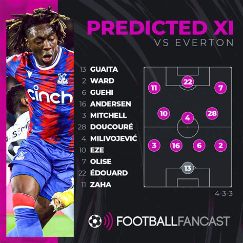 Crystal Palace: Predicted XI vs Everton