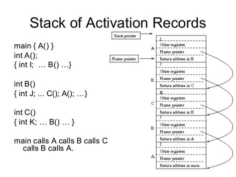 Memory allocation