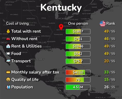 Cost of Living & Prices in Kentucky: 24 cities compared