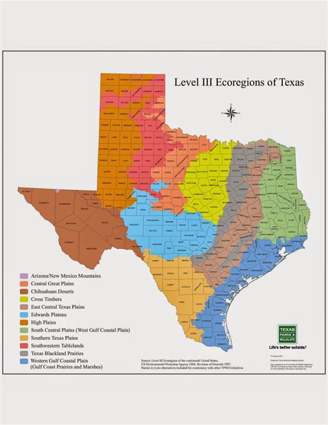 Texas Regions