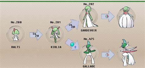 Pokemon Images: Pokemon Mega Emerald X And Y Gallade