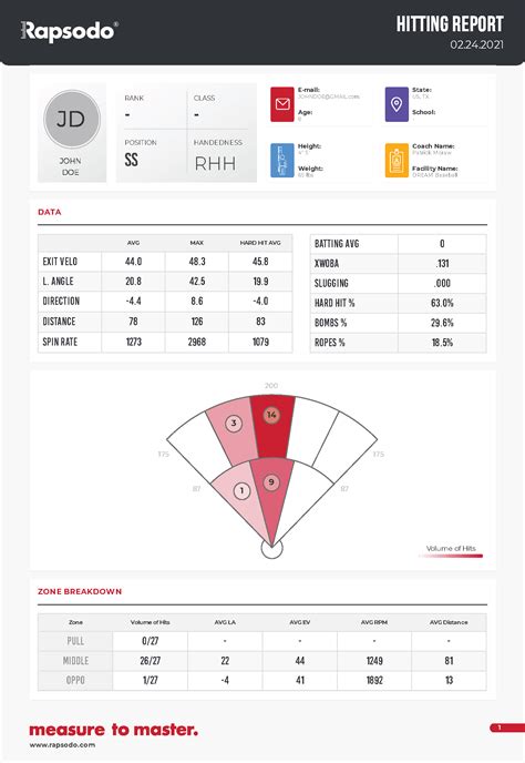 Rapsodo Baseball Training & Tracking Software