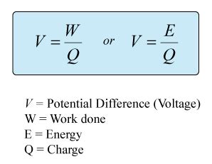 Moving Charge and Electric Current | Digestible Notes