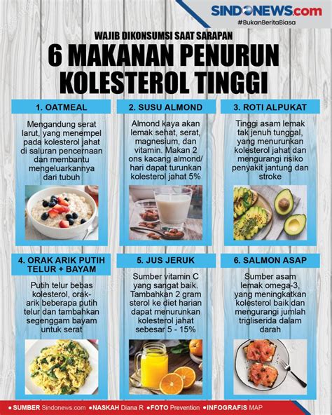 SINDOgrafis: 6 Makanan Penurun Kolesterol Tinggi, Wajib saat Sarapan