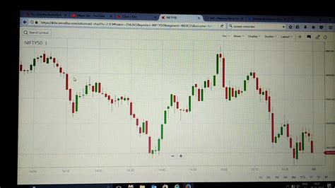 Basic Candle Chart Analysis Part 1 - YouTube